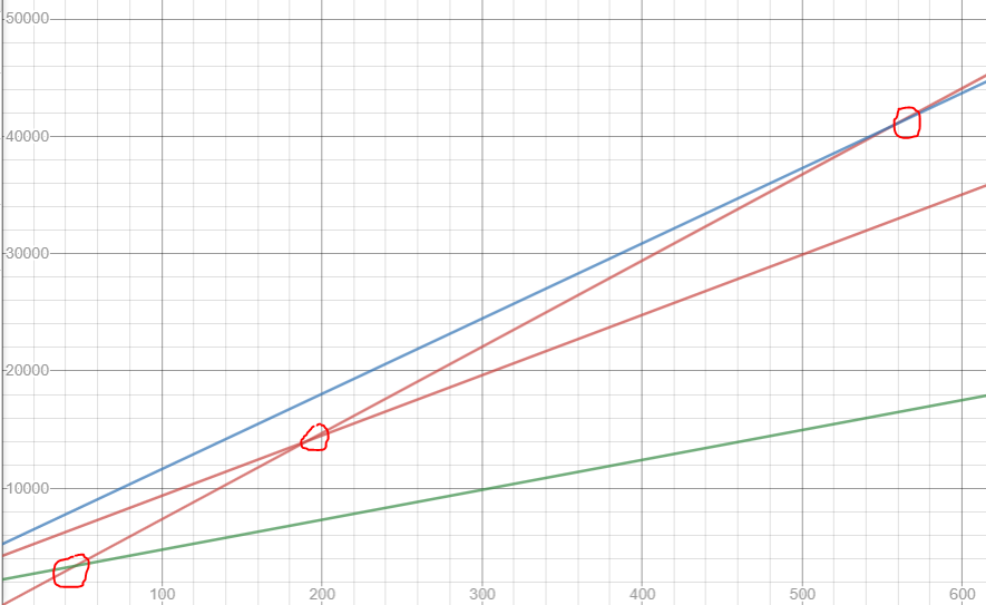 motorcycle cost vs car cost